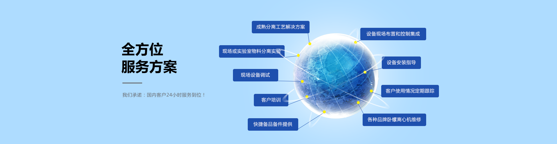 全方位服務(wù)方案，餐廚垃圾處理系統(tǒng)方案